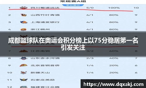 成都篮球队在奥运会积分榜上以75分稳居第一名引发关注