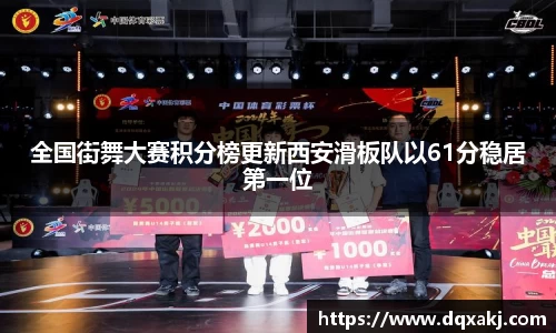 全国街舞大赛积分榜更新西安滑板队以61分稳居第一位