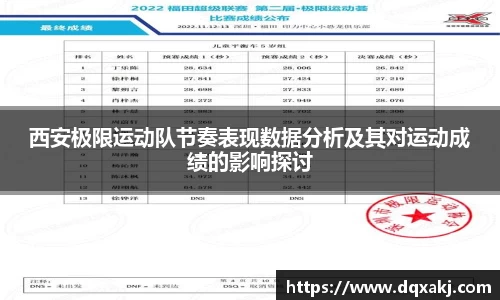 西安极限运动队节奏表现数据分析及其对运动成绩的影响探讨