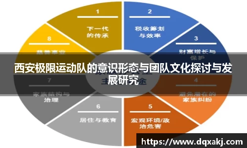 西安极限运动队的意识形态与团队文化探讨与发展研究