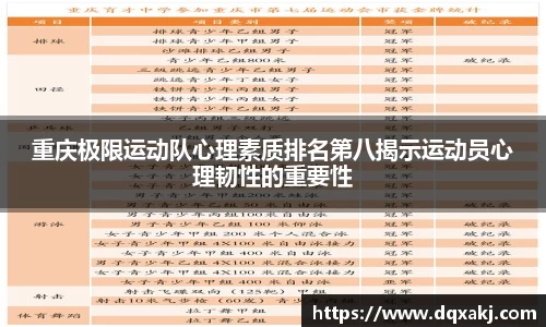 重庆极限运动队心理素质排名第八揭示运动员心理韧性的重要性