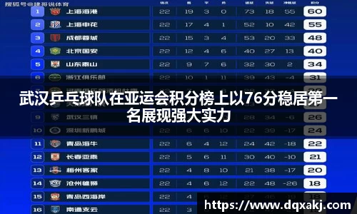武汉乒乓球队在亚运会积分榜上以76分稳居第一名展现强大实力