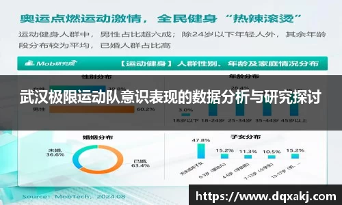 武汉极限运动队意识表现的数据分析与研究探讨